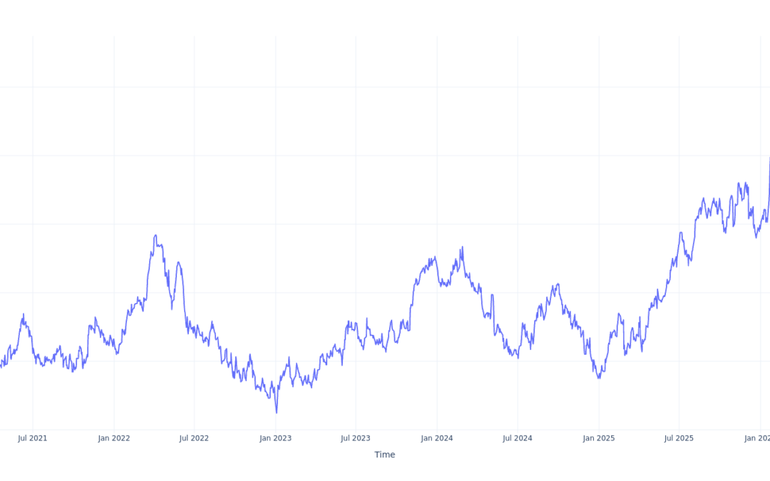 Here’s How Much $1000 Invested In Telefonica Brasil 5 Years Ago Would Be Worth Today