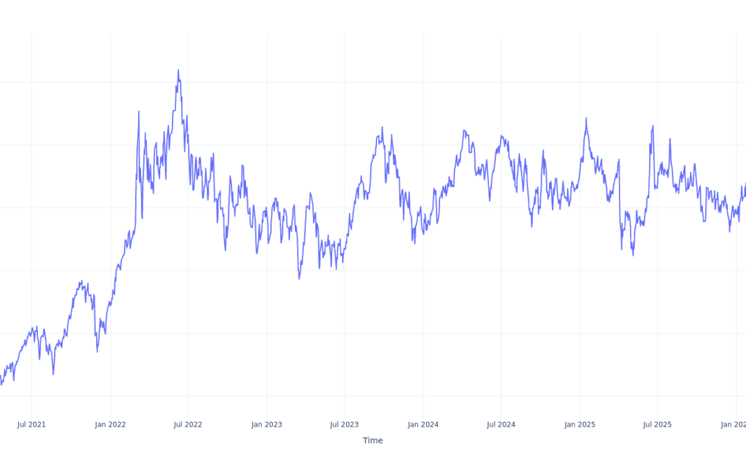 If You Invested $100 In United States Oil Fund Stock 5 Years Ago, You Would Have This Much Today