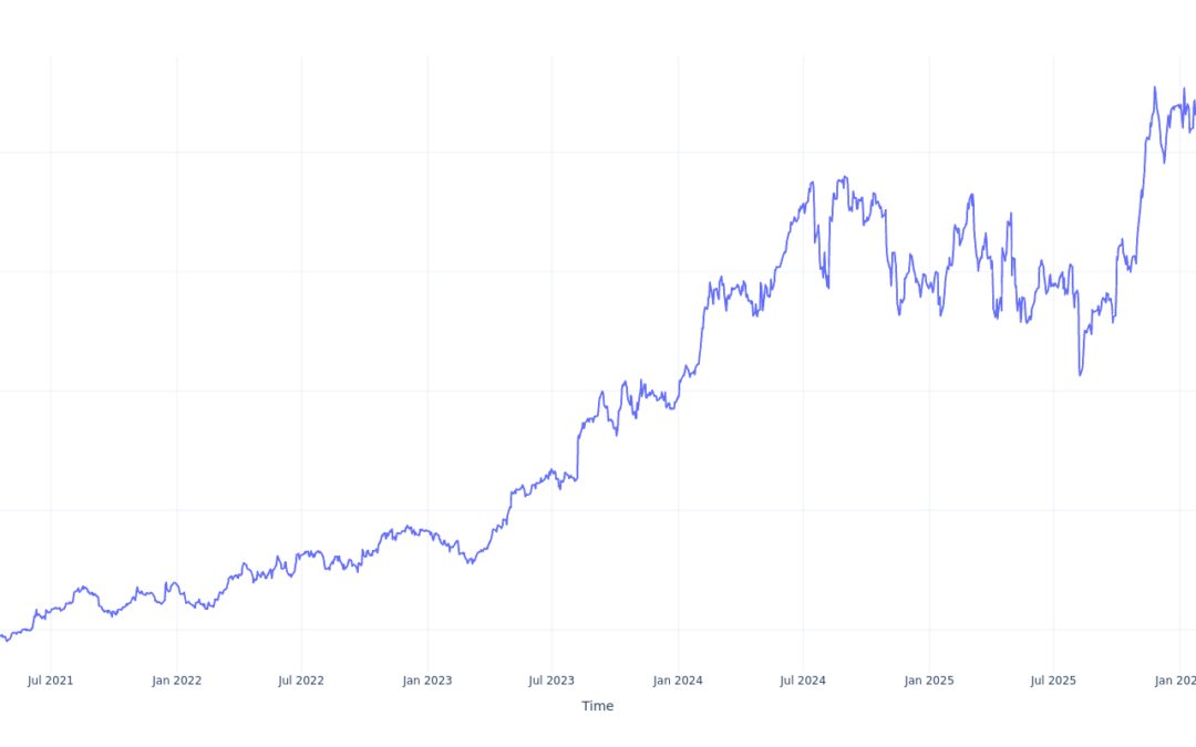 Here’s How Much $1000 Invested In Eli Lilly 5 Years Ago Would Be Worth Today
