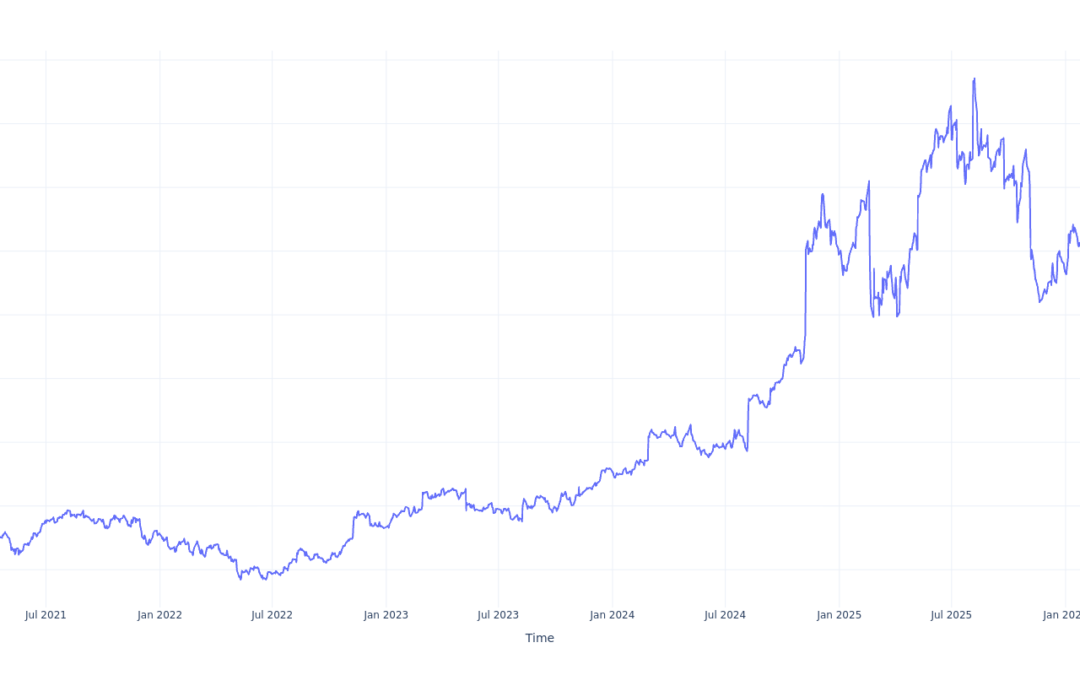 If You Invested $1000 In Axon Enterprise Stock 5 Years Ago, You Would Have This Much Today