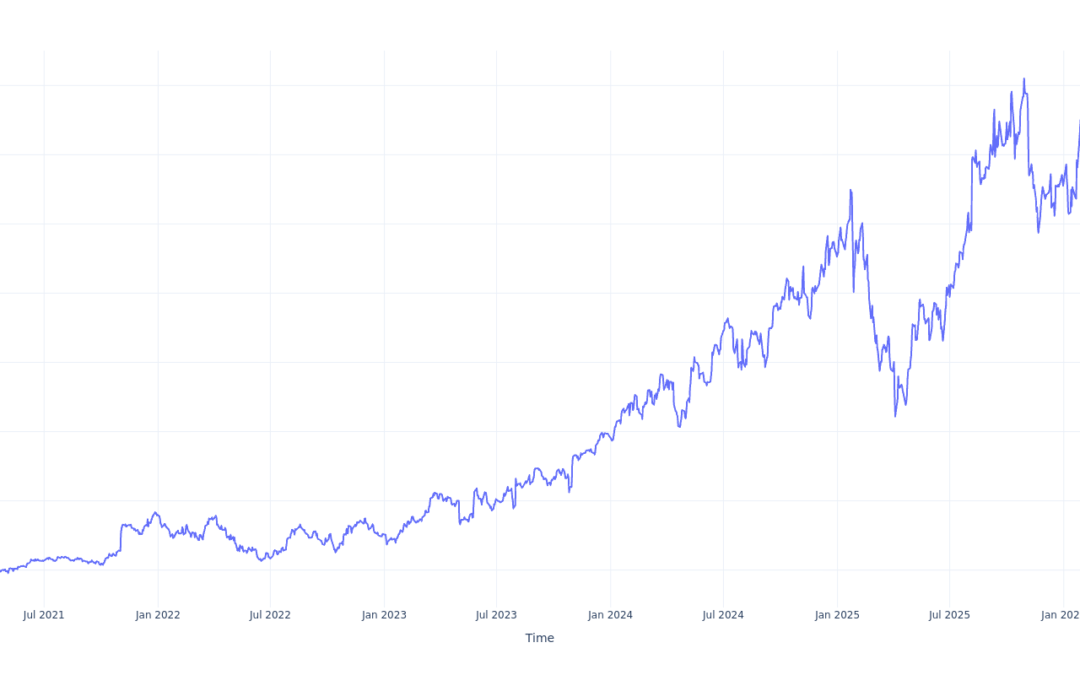 $100 Invested In Arista Networks 5 Years Ago Would Be Worth This Much Today