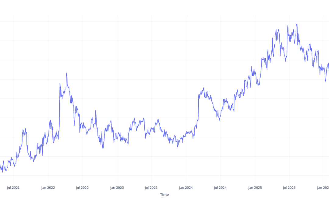 Here’s How Much $1000 Invested In Kroger 5 Years Ago Would Be Worth Today