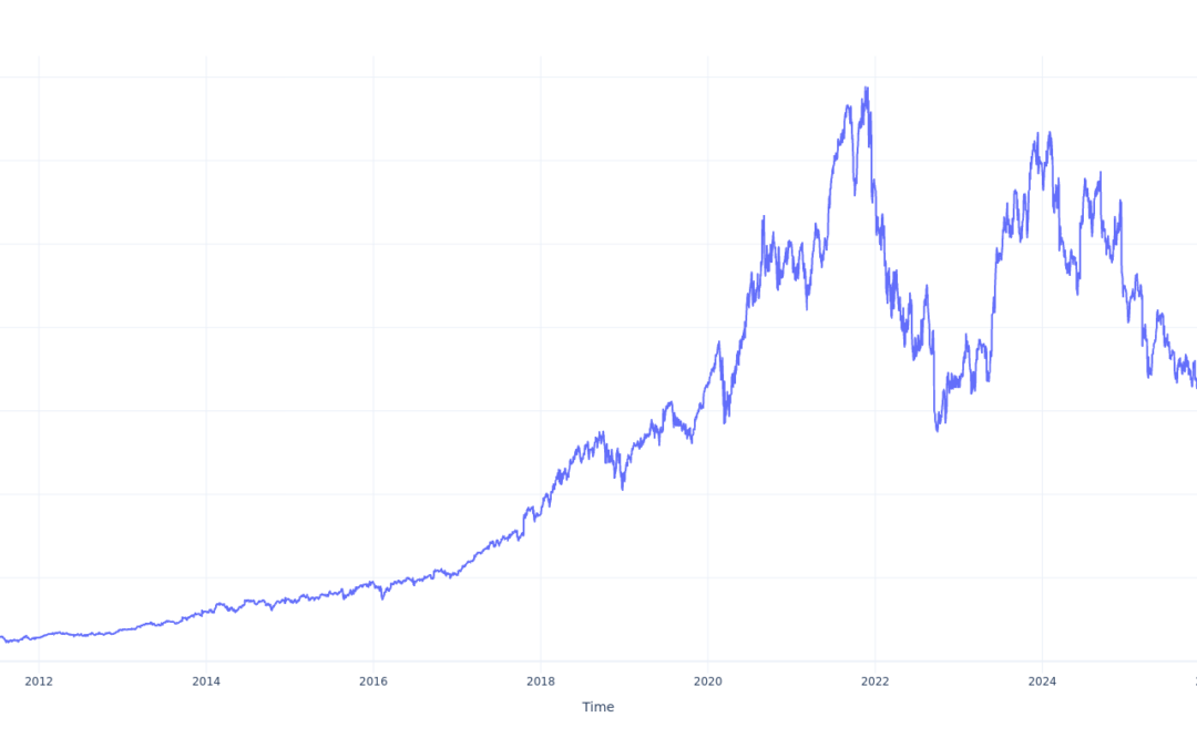 $100 Invested In Adobe 15 Years Ago Would Be Worth This Much Today