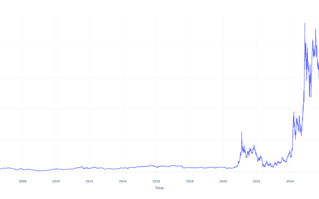 If You Invested $100 In Strategy Stock 20 Years Ago, You Would Have This Much Today