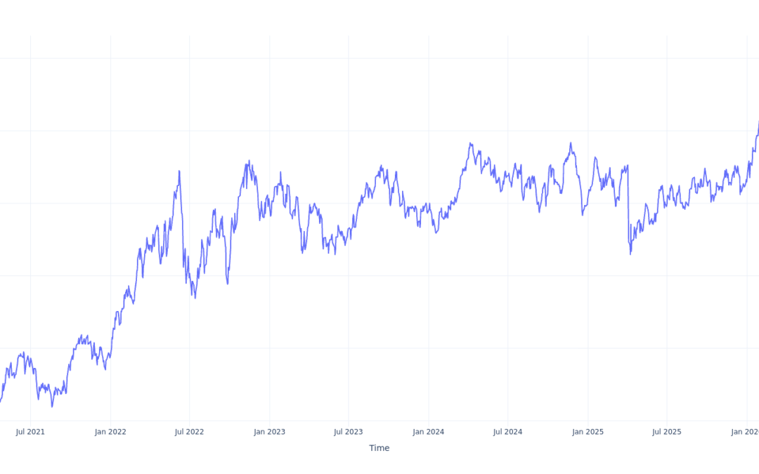 Here’s How Much $1000 Invested In Vanguard Energy ETF 5 Years Ago Would Be Worth Today
