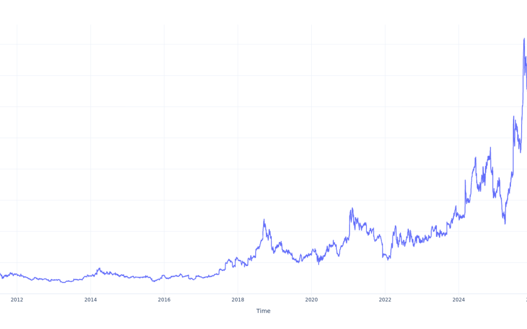 Here’s How Much $100 Invested In AeroVironment 15 Years Ago Would Be Worth Today