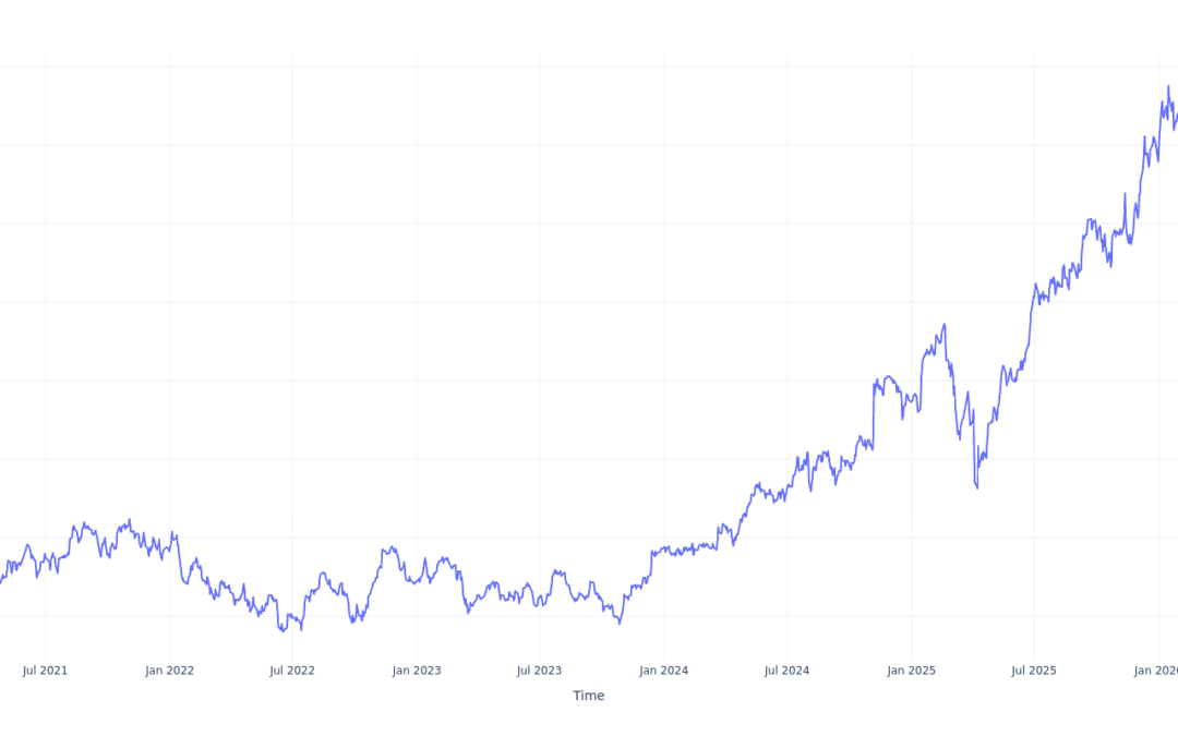 Here’s How Much $1000 Invested In Goldman Sachs Group 5 Years Ago Would Be Worth Today