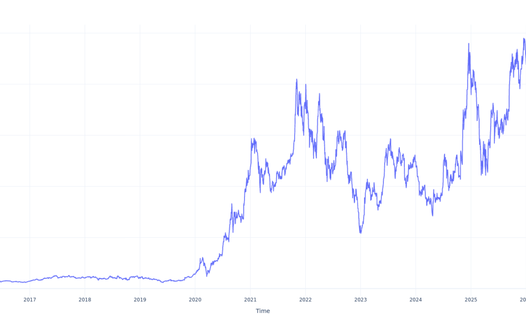 Here’s How Much You Would Have Made Owning Tesla Stock In The Last 10 Years