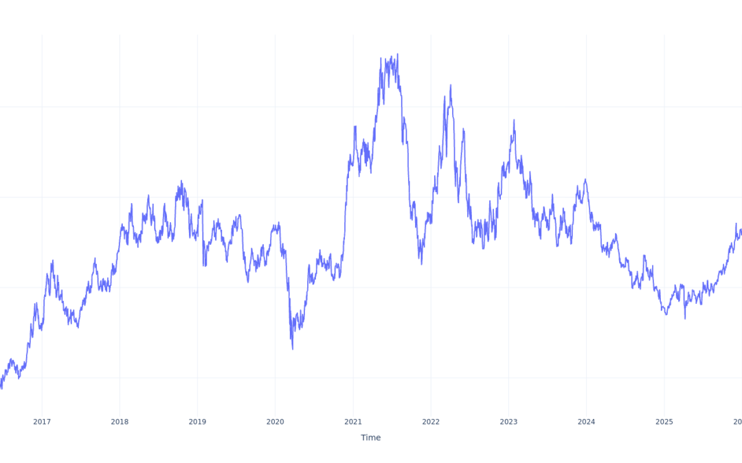 Here’s How Much $1000 Invested In Vale 10 Years Ago Would Be Worth Today