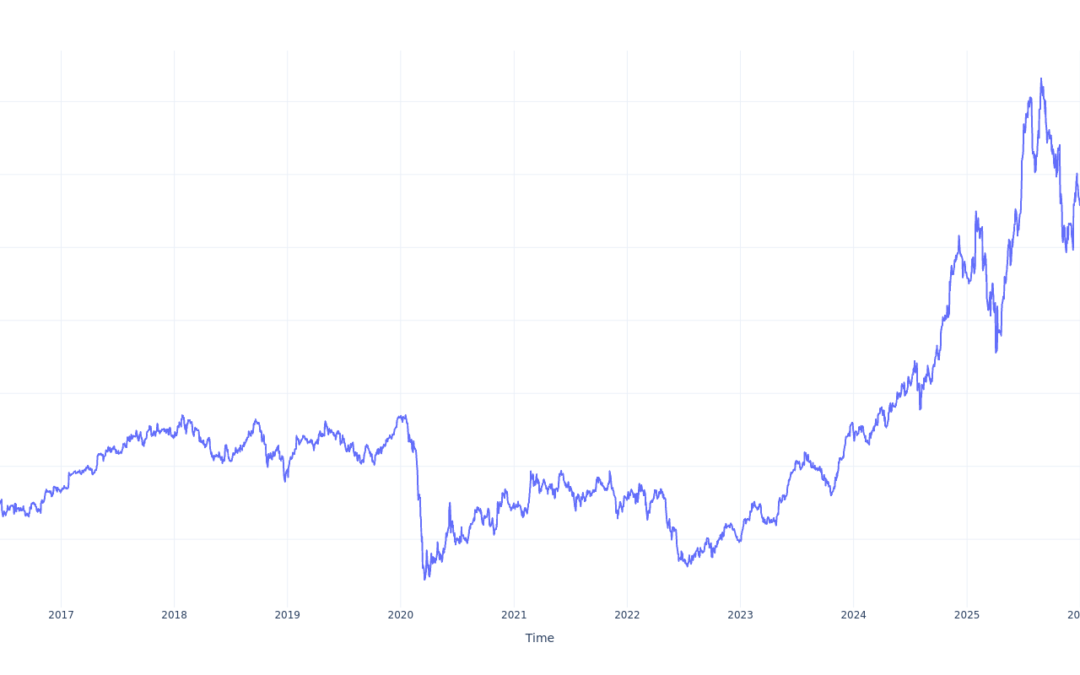 If You Invested $100 In Royal Caribbean Group Stock 10 Years Ago, You Would Have This Much Today