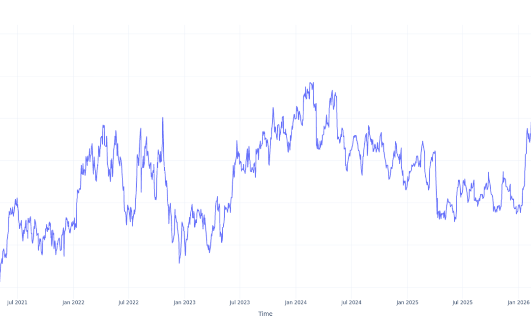 Here’s How Much $100 Invested In Petrobras Brasileiro 5 Years Ago Would Be Worth Today