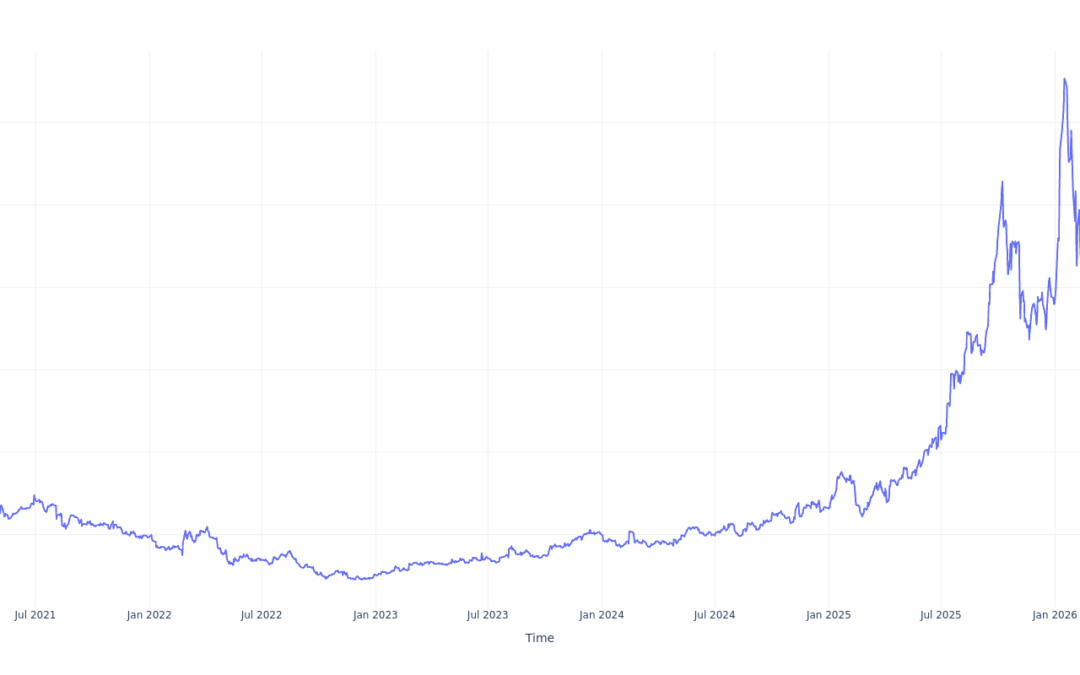 Here’s How Much $1000 Invested In Kratos Defense & Security 5 Years Ago Would Be Worth Today
