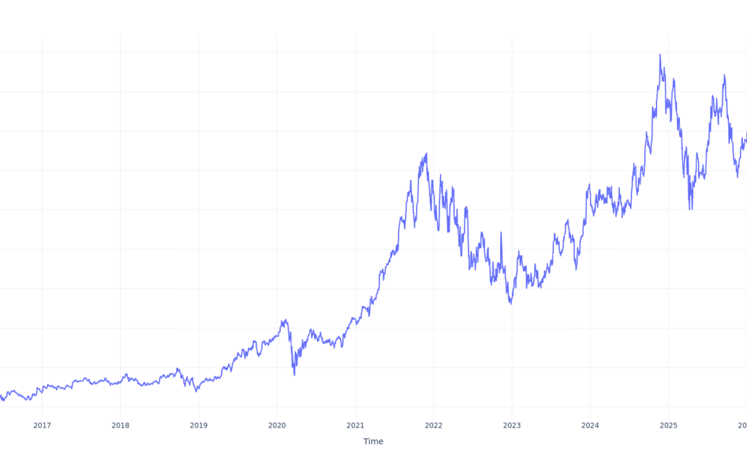 $1000 Invested In Blackstone 10 Years Ago Would Be Worth This Much Today