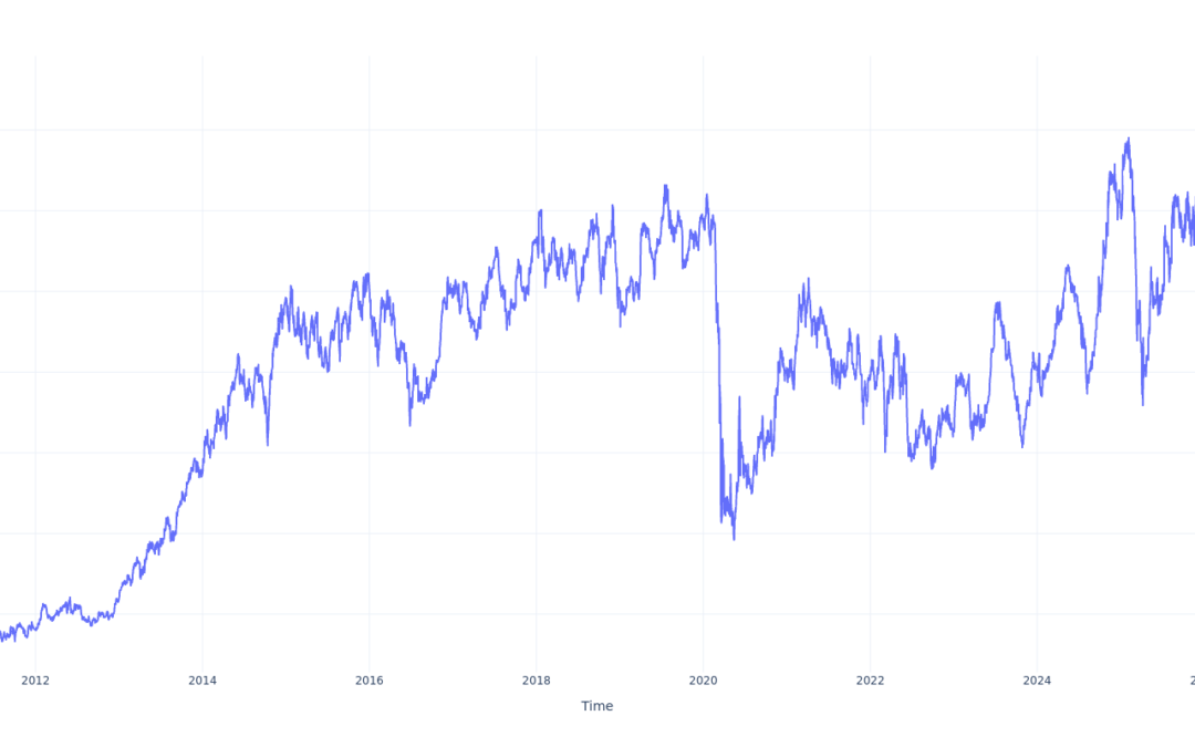 Here’s How Much $1000 Invested In Delta Air Lines 15 Years Ago Would Be Worth Today