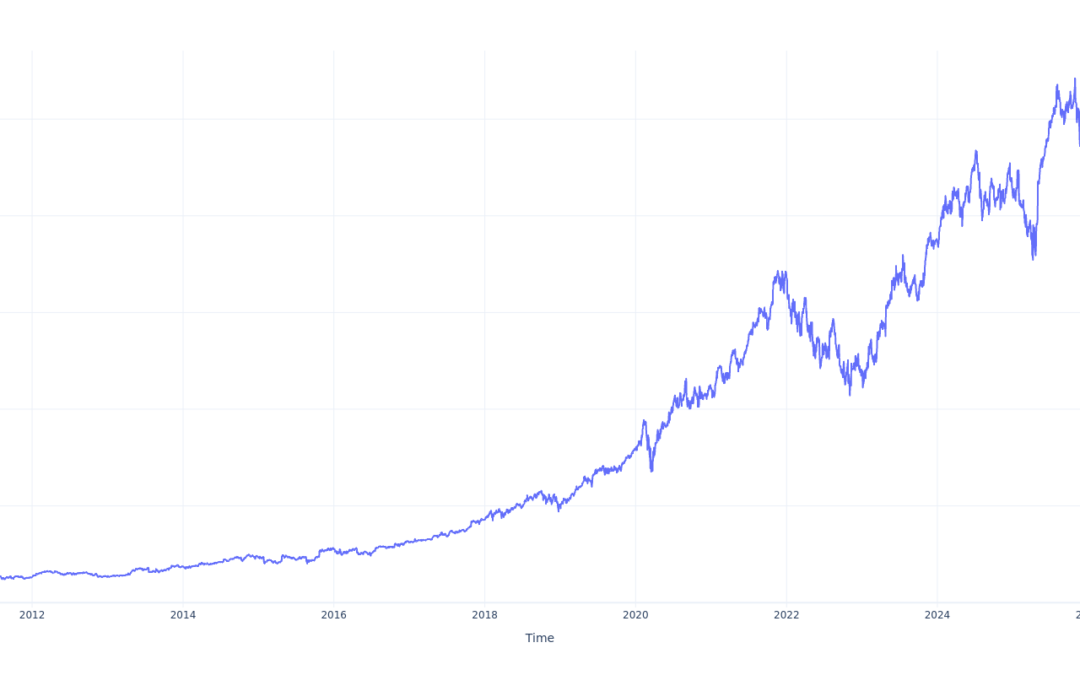 $1000 Invested In Microsoft 15 Years Ago Would Be Worth This Much Today
