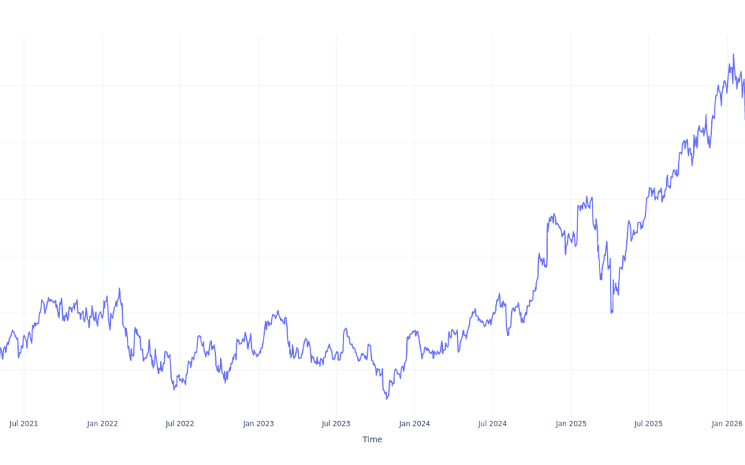 Here’s How Much You Would Have Made Owning Morgan Stanley Stock In The Last 5 Years