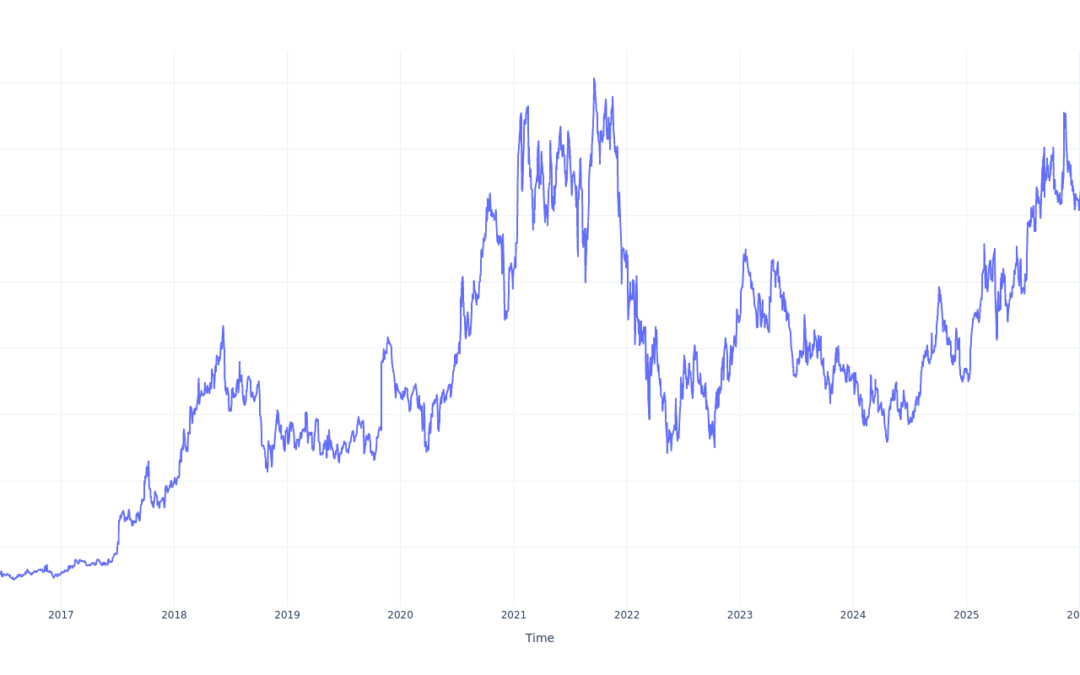 If You Invested $100 In BeOne Medicines Stock 10 Years Ago, You Would Have This Much Today