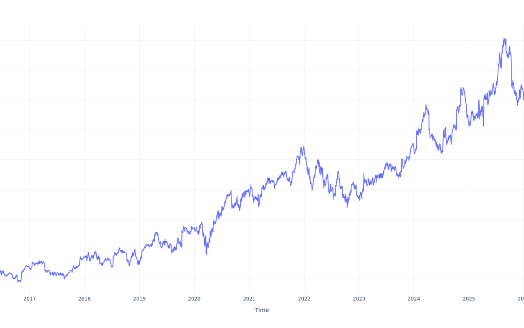 $1000 Invested In Fastenal 10 Years Ago Would Be Worth This Much Today