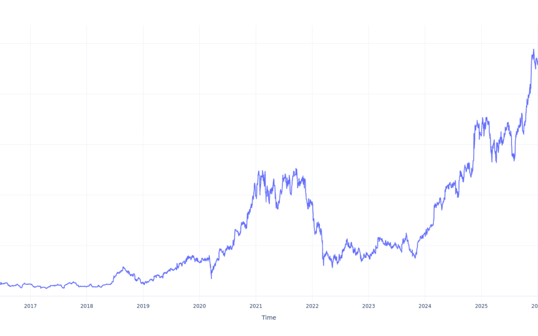 If You Invested $1000 In Natera Stock 10 Years Ago, You Would Have This Much Today