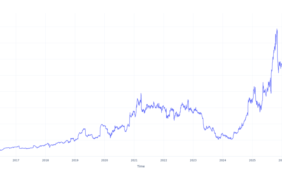 Here’s How Much $1000 Invested In Ubiquiti 10 Years Ago Would Be Worth Today
