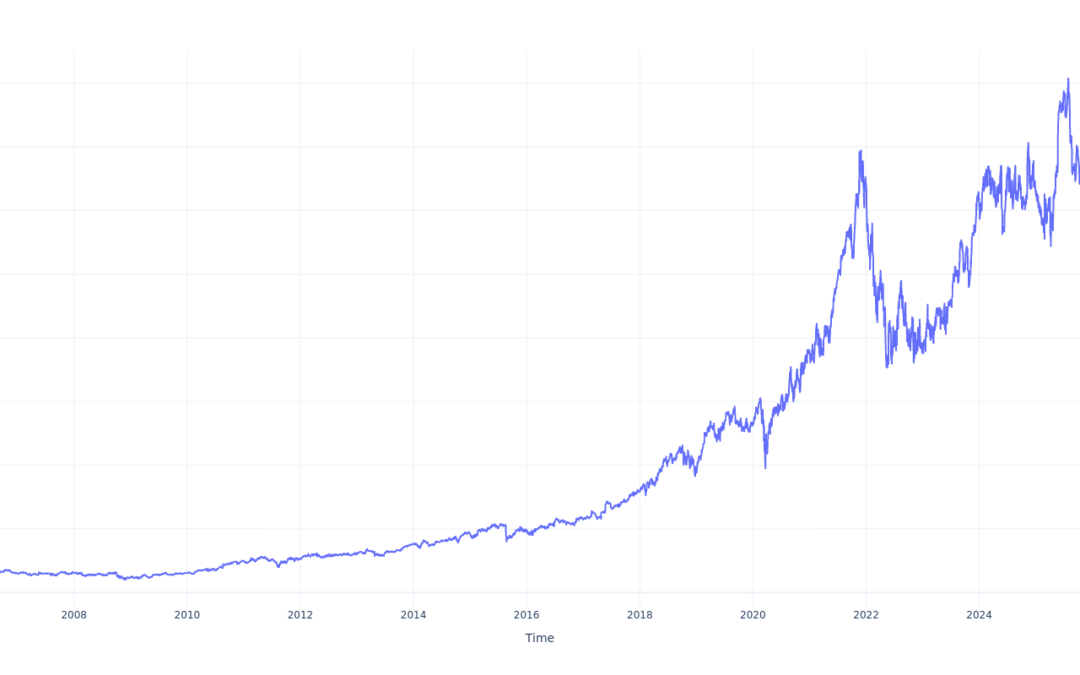$1000 Invested In Intuit 20 Years Ago Would Be Worth This Much Today