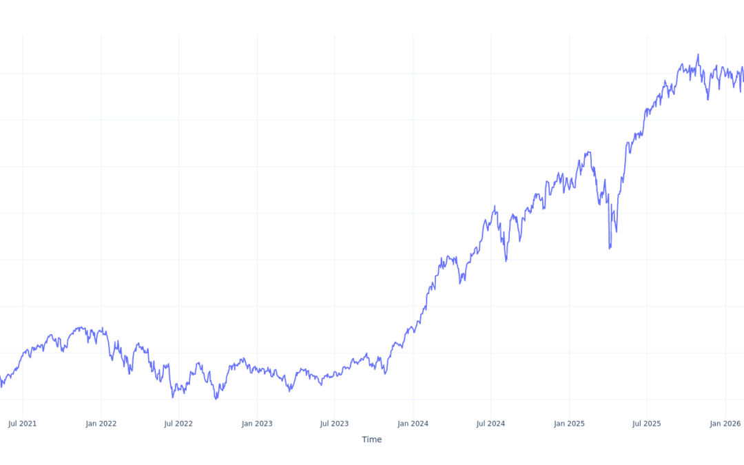 $100 Invested In Invesco S&P 500 Momentum ETF 5 Years Ago Would Be Worth This Much Today