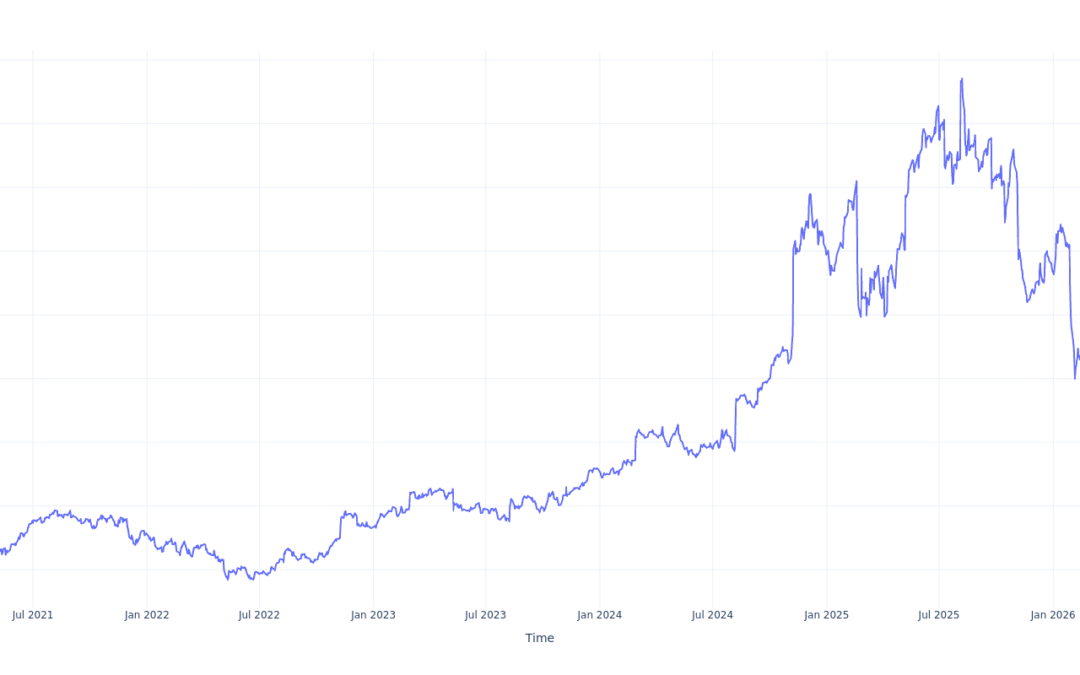 Here’s How Much $1000 Invested In Axon Enterprise 5 Years Ago Would Be Worth Today