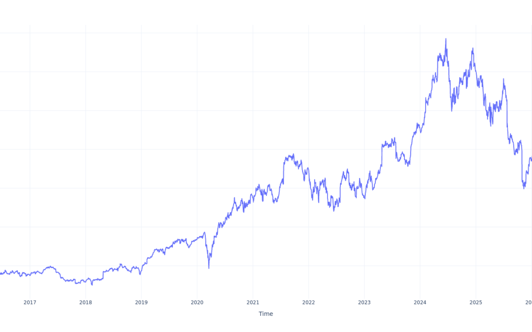 Here’s How Much You Would Have Made Owning Chipotle Mexican Grill Stock In The Last 10 Years