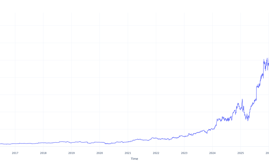 Here’s How Much You Would Have Made Owning Comfort Systems USA Stock In The Last 10 Years