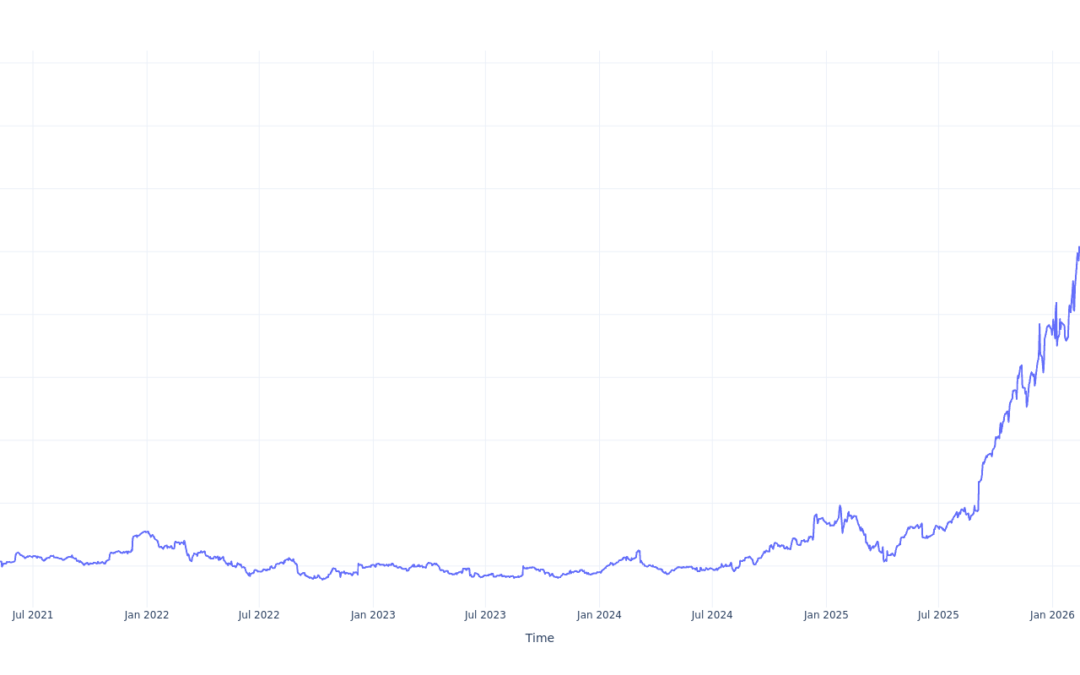 Here’s How Much You Would Have Made Owning Ciena Stock In The Last 5 Years