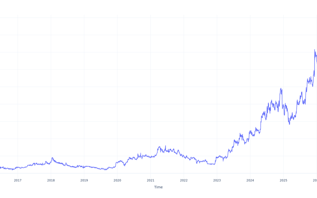 Here’s How Much $100 Invested In Mama’s Creations 10 Years Ago Would Be Worth Today
