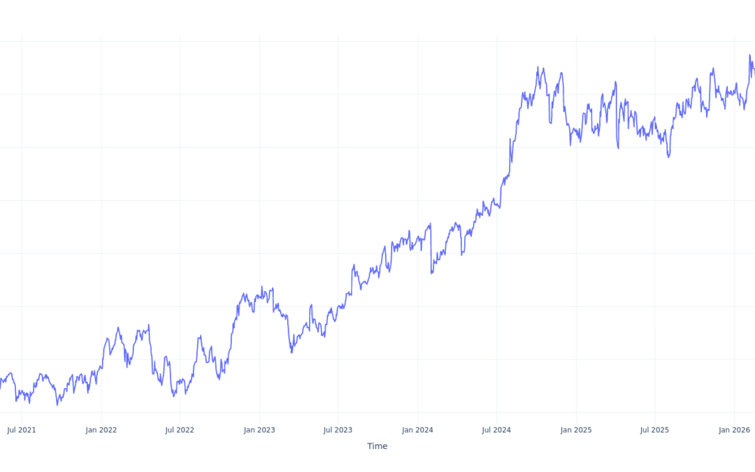 If You Invested $100 In Aflac Stock 5 Years Ago, You Would Have This Much Today