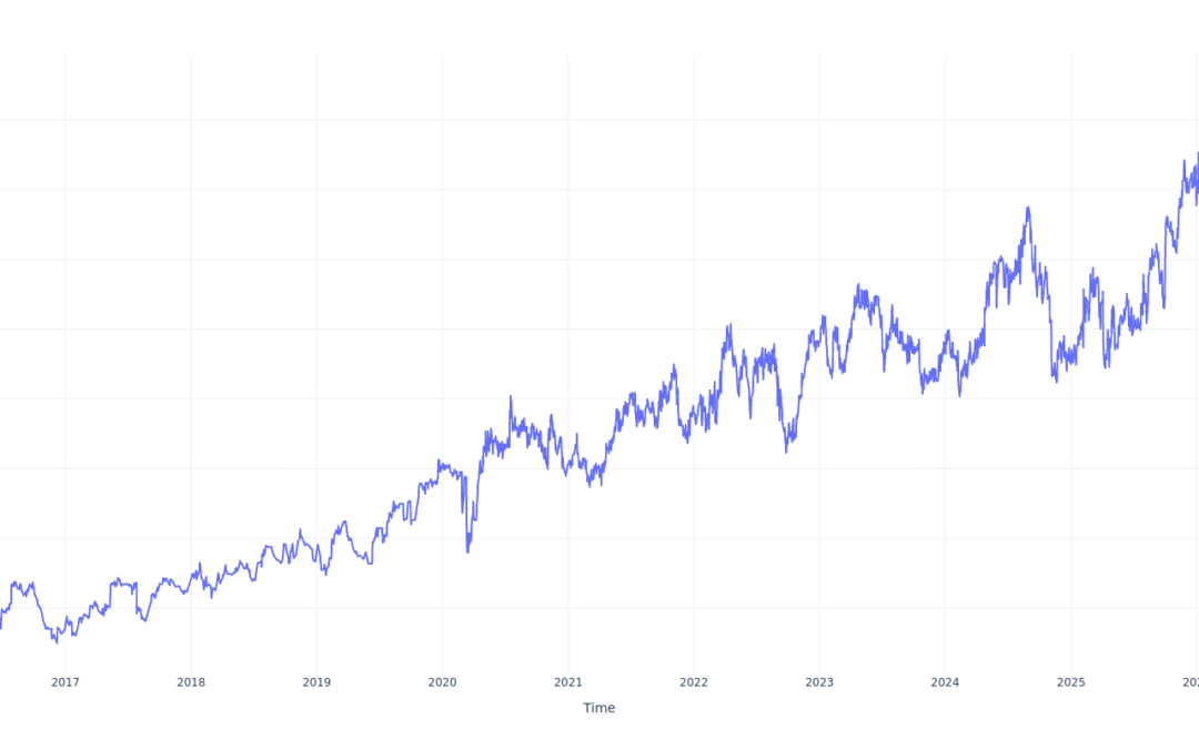 If You Invested $1000 In AstraZeneca Stock 10 Years Ago, You Would Have This Much Today