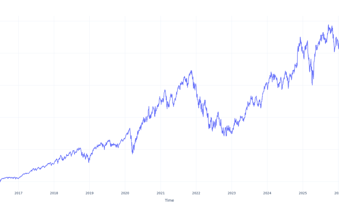 Here’s How Much $100 Invested In iShares Expanded Tech-Software Sector ETF 10 Years Ago Would Be Worth Today