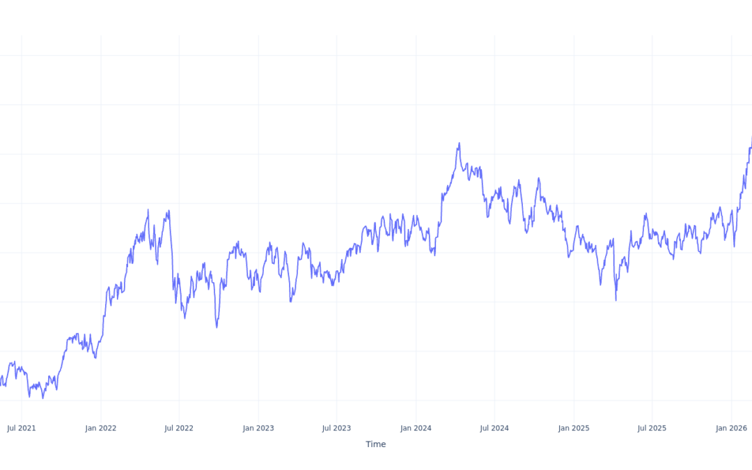 Here’s How Much You Would Have Made Owning Canadian Natural Res Stock In The Last 5 Years
