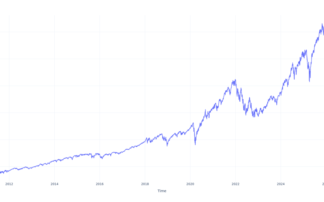 If You Invested $1000 In iShares S&P 500 Growth ETF Stock 15 Years Ago, You Would Have This Much Today