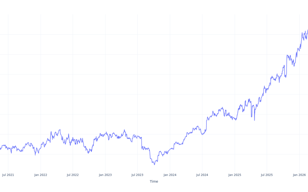 Here’s How Much $1000 Invested In RTX 5 Years Ago Would Be Worth Today