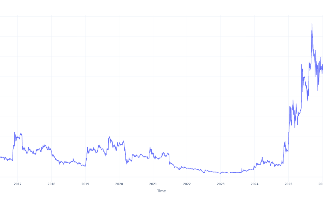 $100 Invested In Federal National Mortgage 10 Years Ago Would Be Worth This Much Today