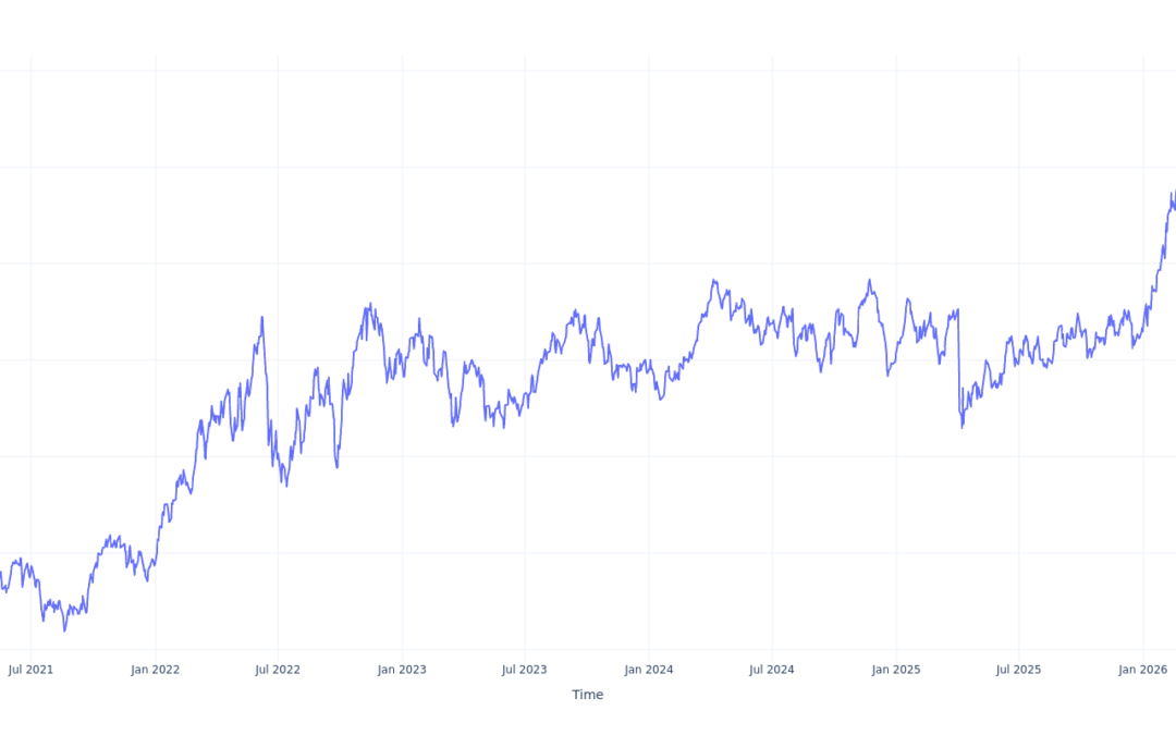 Here’s How Much You Would Have Made Owning Vanguard Energy ETF Stock In The Last 5 Years