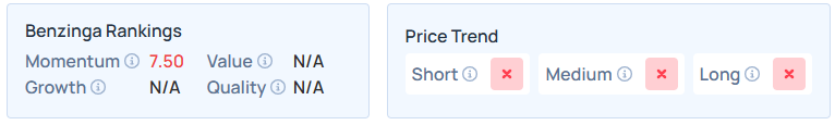 Archer Aviation Shares See Momentum Score Sink As Analysts Flag ‘Additional Capital Needs’ Despite White House Support