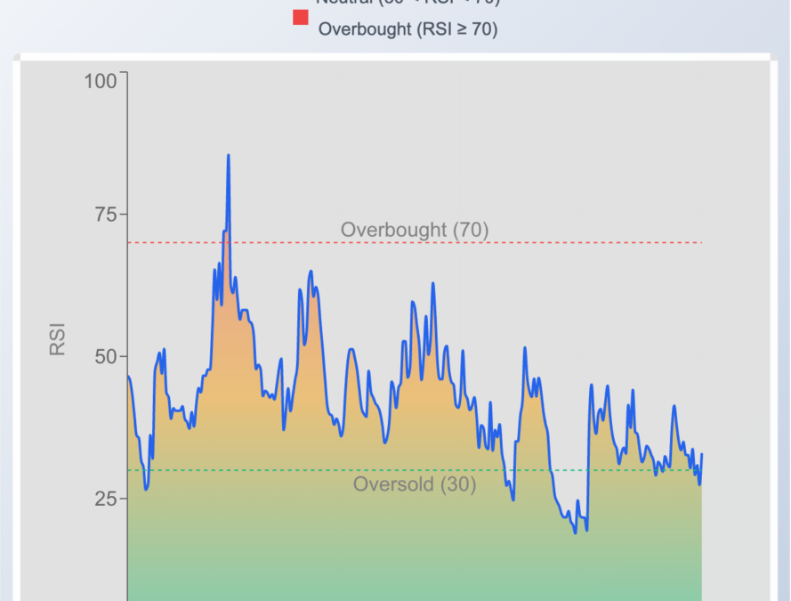 AMC Shares Gain After Massive Project Hail Mary Opening