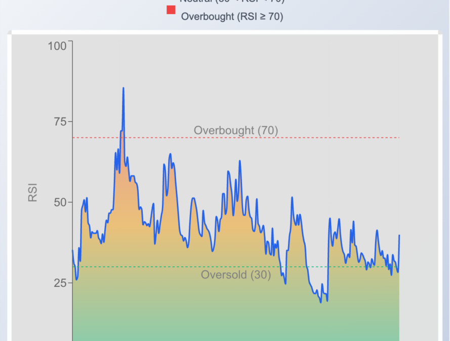 AMC Entertainment Stock Rallies Monday: What’s Going On?