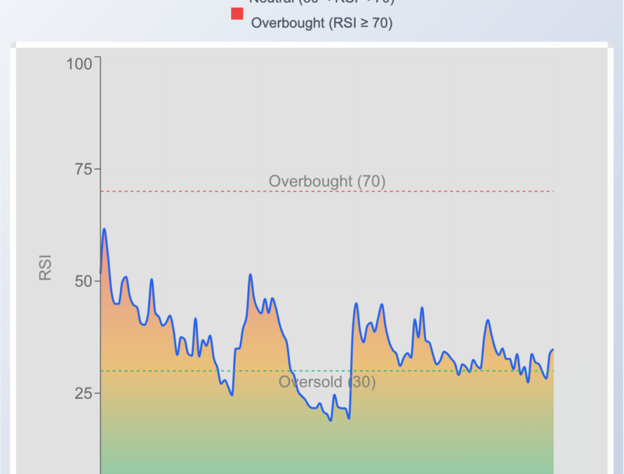 AMC Shares Up Tuesday As Box Office Optimism Meets Investor Frustration