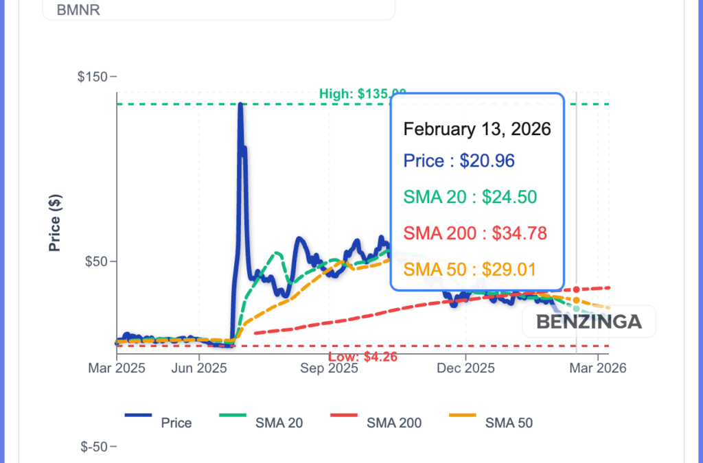 Tom Lee Predicts Ethereum To Bottom This Week As BitMine Buys 60,976 ETH