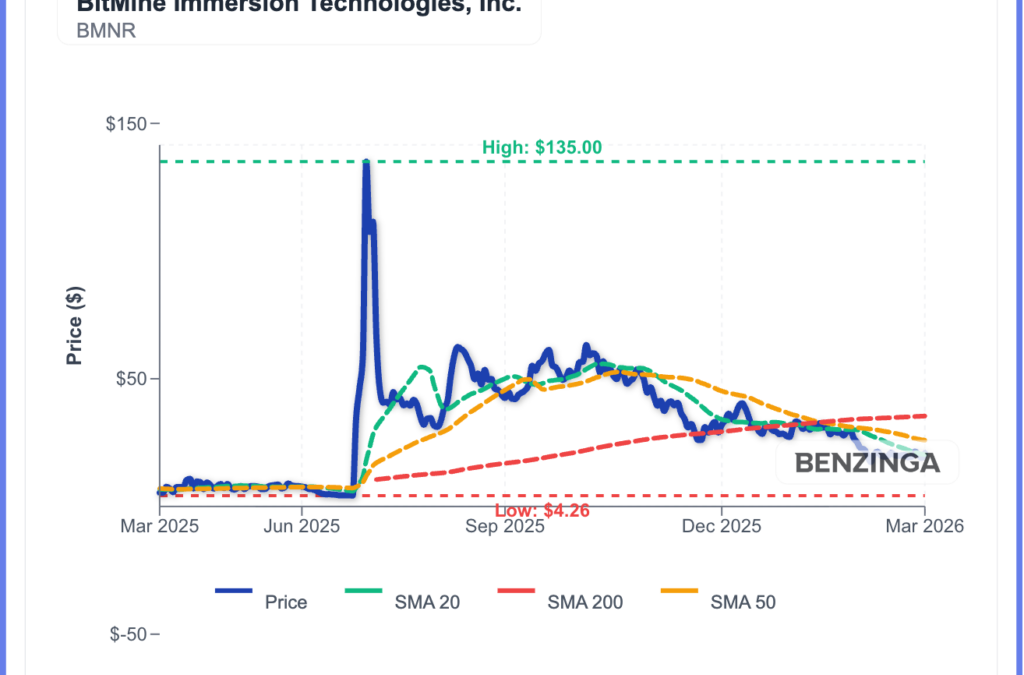 Bitmine Immersion Technologies Stock Jumps As Ethereum Spikes