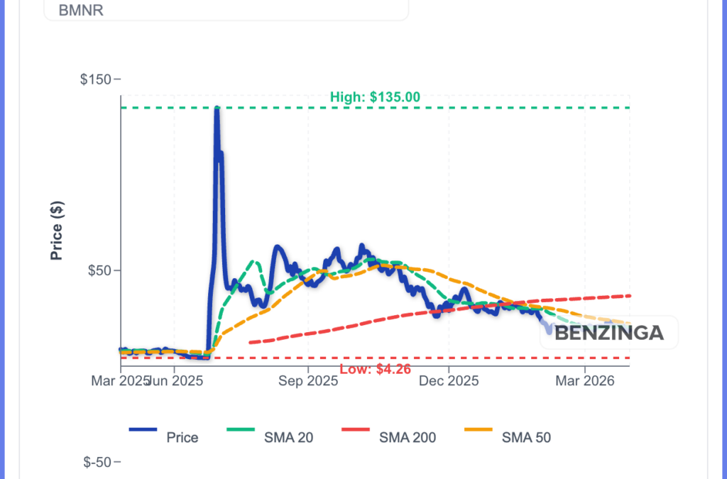 Tom Lee Buys More Than 71K ETH, Calls Crypto ‘Good Wartime Store Of Value’