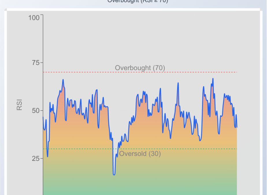 Fortinet Stock Falls As Anthropic AI Leak Pressures Cybersecurity Stocks