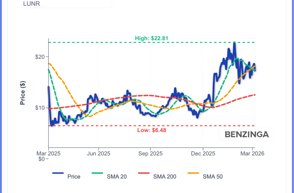 Intuitive Machines Stock Slides 8% Thursday: What’s Driving The Action?