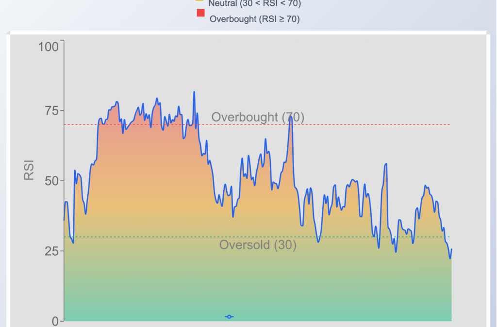 Microsoft Stock Hasn’t Been This Oversold In Years — Time To Buy?