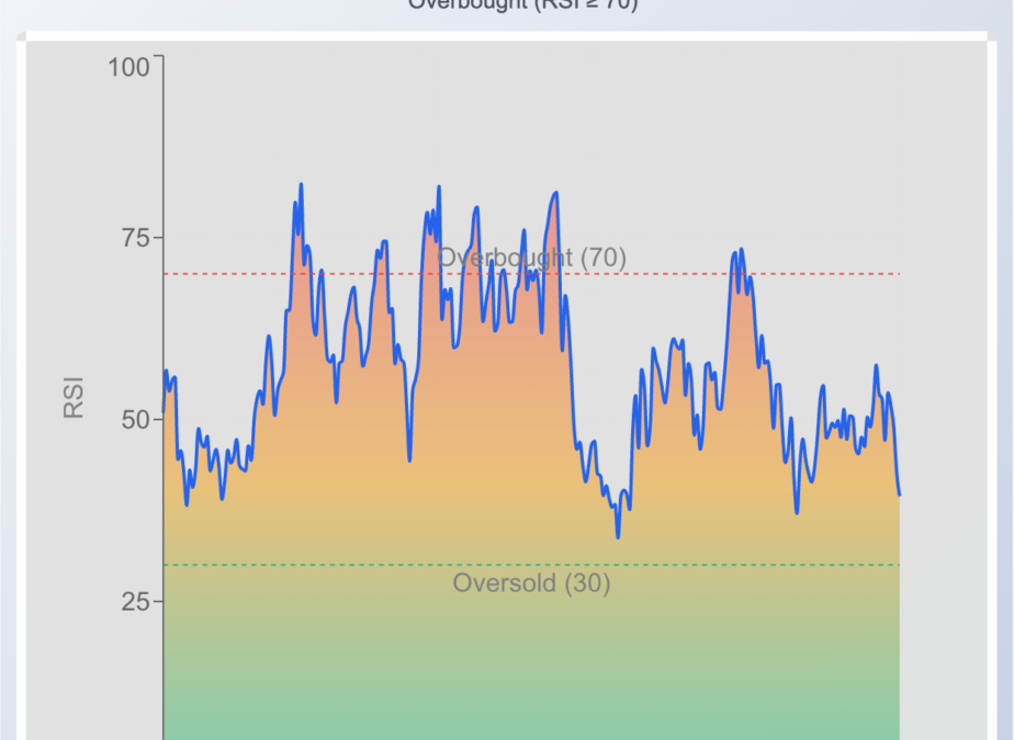 What’s Going On With Ondas Stock Friday?